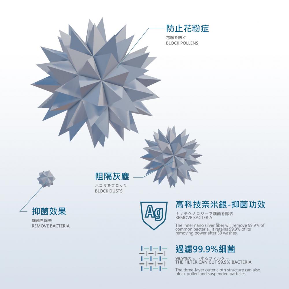 ATB-4.0奈米銀抗菌口罩(金剛黑)